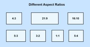 Which Screen Aspect Ratio is Better, 4:3 or 16:9?