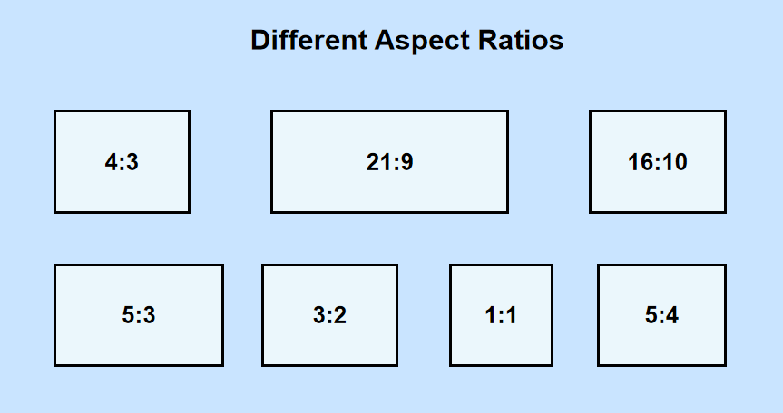 Which Screen Aspect Ratio is Better, 4:3 or 16:9?