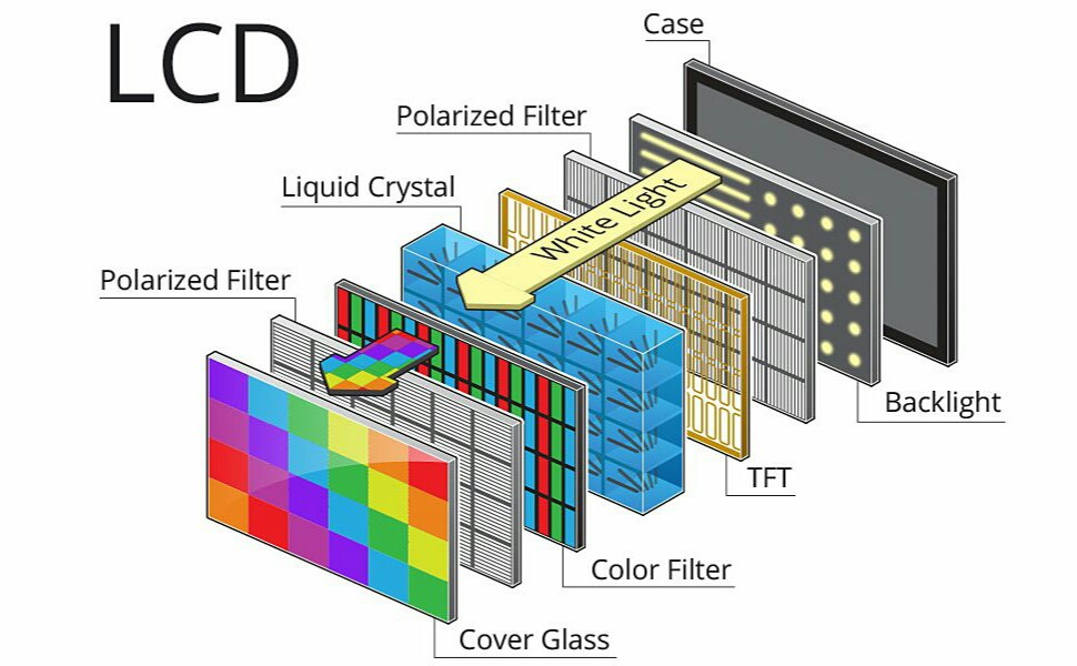 LCD VS LED